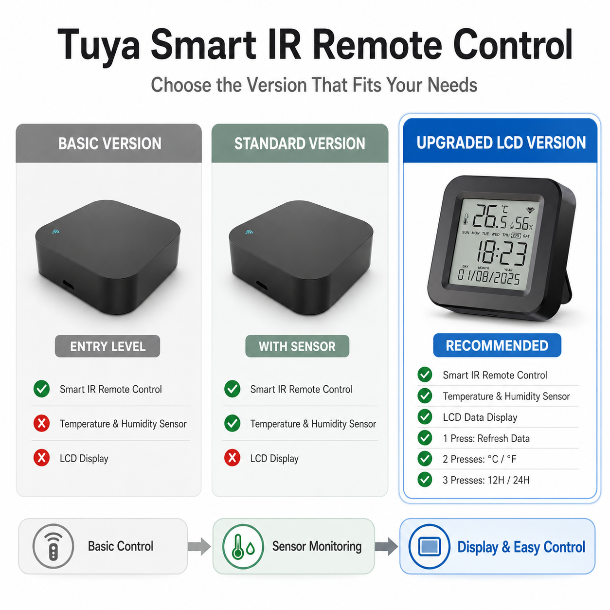 Tuya WiFi Smart IR Remote Cont - Ir Blaster Universal ulasan dan harga